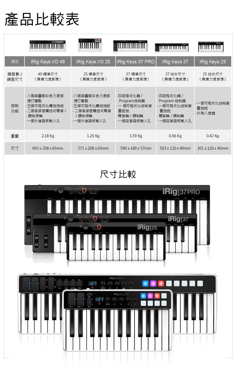 產品比較表項目 Keys  49 Keys  25 iRig Keys 37 PRO |iRig Keys 37盤數49 標準尺寸25 標準尺寸37 標準尺寸盤尺寸(具備力度感應)(具備力度感應)(具備力度感應)37 迷你尺寸(具備力度感應)iRig Keys 2525 迷你尺寸(具備力度感應)八個高靈敏彩色力度感應打墼墊八個高靈敏彩色力度感應打墼墊控制功能五個可程式化觸控旋高感度觸控式調制渦輪外接踏板輸入孔外接踏板輸入孔五個可程式化觸控旋鈕二個高感度觸控式音/調制渦輪四組程式化鍵/Program控制鍵可程式化控制音量鈕旋音輪/調制輪一個延音踏板輸入孔四組程式化鍵/Program 控制鍵一個可程式化控制音量旋鈕彎音輪/調制輪一個延音踏板輸入孔一個可程式化控制音量旋鈕升降八度鍵重量2.18 Kg尺寸693x208x65mm1.26 Kg373x208x65mm1.59 Kg590x189x57mm0.66 Kg0.42 Kg503x120x40mm301 x 120 x 40mm尺寸比較iRigğ37 PROiRig Keys /OiRig Keys /OiRig 37