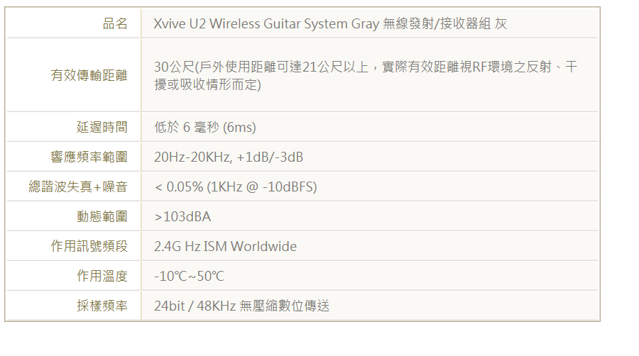 品名有效傳輸距離Xvive U2 Wireless Guitar System Gray 無線發射/接收器組 灰30公尺(戶外使用距離可達21公尺以上,實際有效距離視RF環境之反射、干擾或吸收情形而定)延遲時間低於6毫秒(6ms)響應頻率範圍20Hz-20KHz, +1dB/-3dB總諧波失真+噪音 0.05% (1KHz @ -10dBFS)動態範圍103dBA作用訊號頻段2.4GHz ISM Worldwide作用溫度採樣頻率-105024bit/48KHz無壓縮數位傳送
