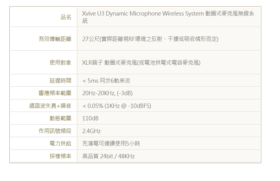 品名Xvive U3 Dynamic Microphone Wireless System 動圈式麥克風無線系統有效傳輸距離27公尺(實際距離視RF環境之反射、干擾或吸收情形而定)使用對象XLR端子 動圈式麥克風(或電池供電式電容麥克風)延遲時間<5ms 同步6軌串流響應頻率範圍20Hz-20KHz, (-3dB)總諧波失真+噪音< 0.05% (1KHz @ -10dBFS)動態範圍110dB作用訊號頻段2.4GHz電力供給充滿電可連續使用5小時採樣頻率高品質 24bit/48KHz