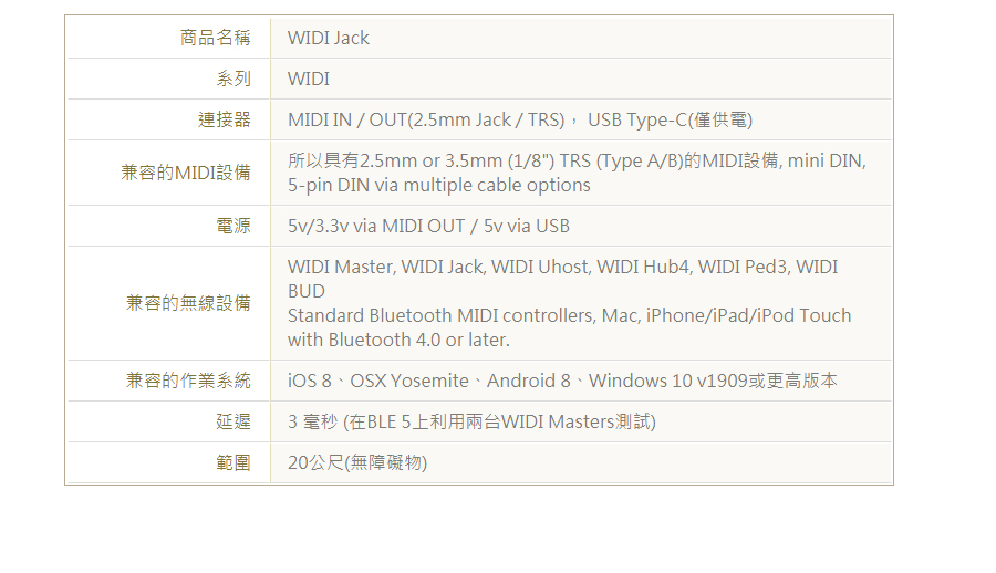 商品名稱WIDI Jack系列連接器兼容的MIDI設備WIDIMIDIIN/OUT(2.5mm Jack/TRS),USB Type-C(僅供電)所以具有2.5mm or 3.5mm (1/8