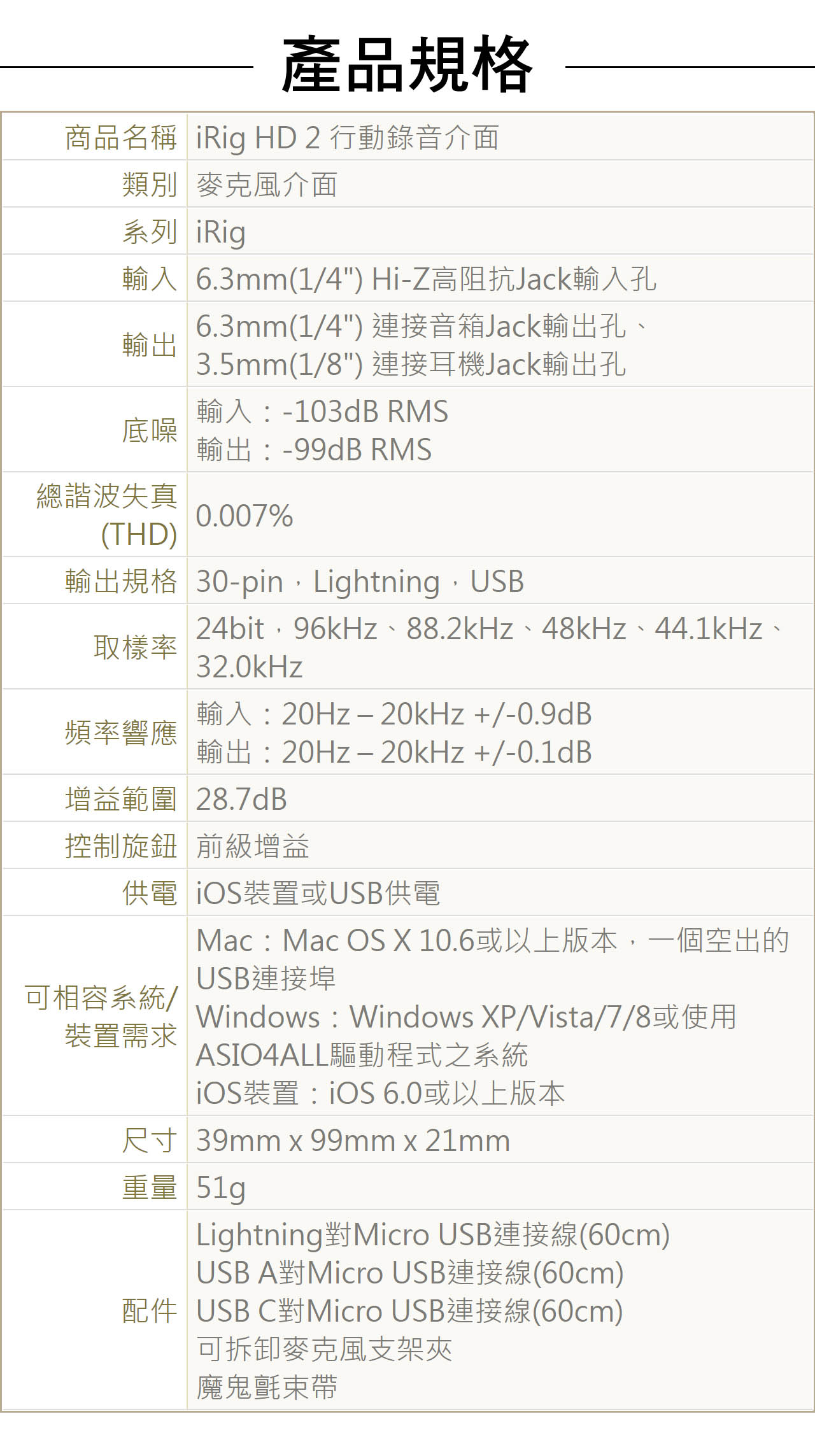 產品規格商品名稱 iRig HD2 行動錄音介面類別| 麥克風介面系列 iRig輸入 6.3mm(1/4) HiZ高阻抗Jack輸入孔6.3mm(1/4) 連接音箱Jack輸出孔、3.5mm(1/8) 連接耳機Jack輸出孔輸出輸入:103dB RMS底噪輸出:-99dB RMS總諧波失真(THD)0.007%輸出規格 30-pin Lightning USB24bit,96kHz、88.2kHz、48kHz、44.1kHz、取樣率32.0kHz輸入:20Hz-20kHz +/-0.9dB頻率響應輸出:20Hz-20kHz +/-0.1dB增益範圍 28.7dB控制旋鈕 前級增益供電 裝置或USB供電可相容系統/裝置需求Mac : Mac OS X 10.6或以上版本,一個空出的USB連接埠Windows : Windows XP/Vista/7/8或使用ASIO4ALL驅動程式之系統iOS裝置:iOS 6.0或以上版本尺寸 39mm x 99mm x 21mm重量 51gLightning對Micro USB連接線(60cm)USB A對Micro USB連接線(60cm)配件 USB C對Micro USB連接線(60cm)可拆卸麥克風支架夾魔鬼氈束帶