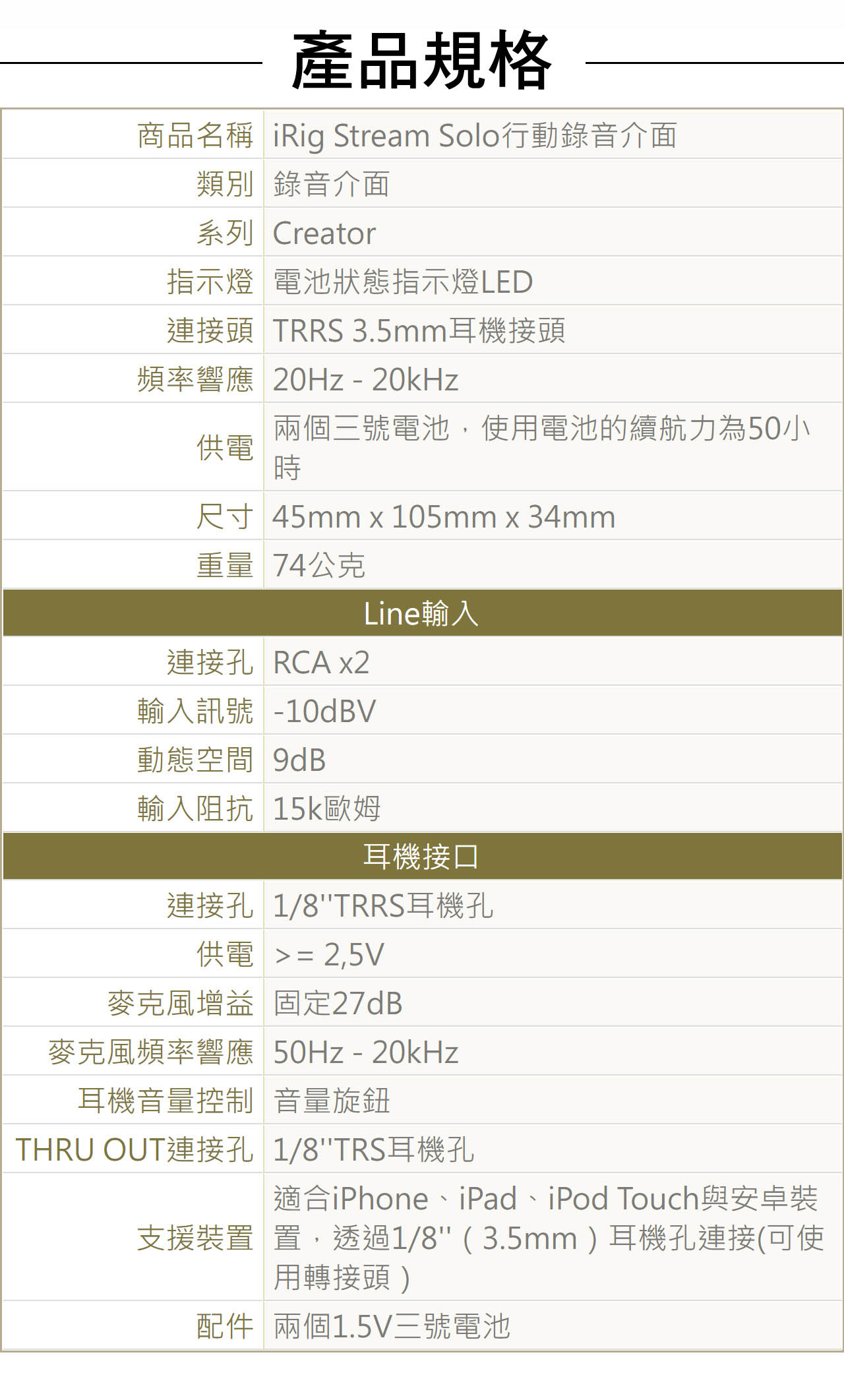 產品規格商品名稱 iRig Stream Solo行動錄音介面類別 錄音介面系列 Creator指示燈 電池狀態指示燈LED連接頭 TRRS 3.5mm耳機接頭頻率響應 20Hz-20kHz供電兩個三號電池,使用電池的續航力為50小時尺寸 45mm 105mm x 34mm重量 74公克Line輸入連接孔 RCA x2輸入訊號-10dBV動態空間9dB輸入阻抗 15k歐姆耳機接口連接孔 1/8TRRS耳機孔供電 = 2,5V麥克風增益 固定27dB麥克風頻率響應 50Hz-20kHz耳機音量控制音量旋鈕THRU OUT連接孔 1/8TRS耳機孔適合iPhone、iPad、iPod Touch與安卓裝支援裝置 置,透過1/8 (3.5mm)耳機孔連接(可使用轉接頭)配件 兩個1.5V三號電池
